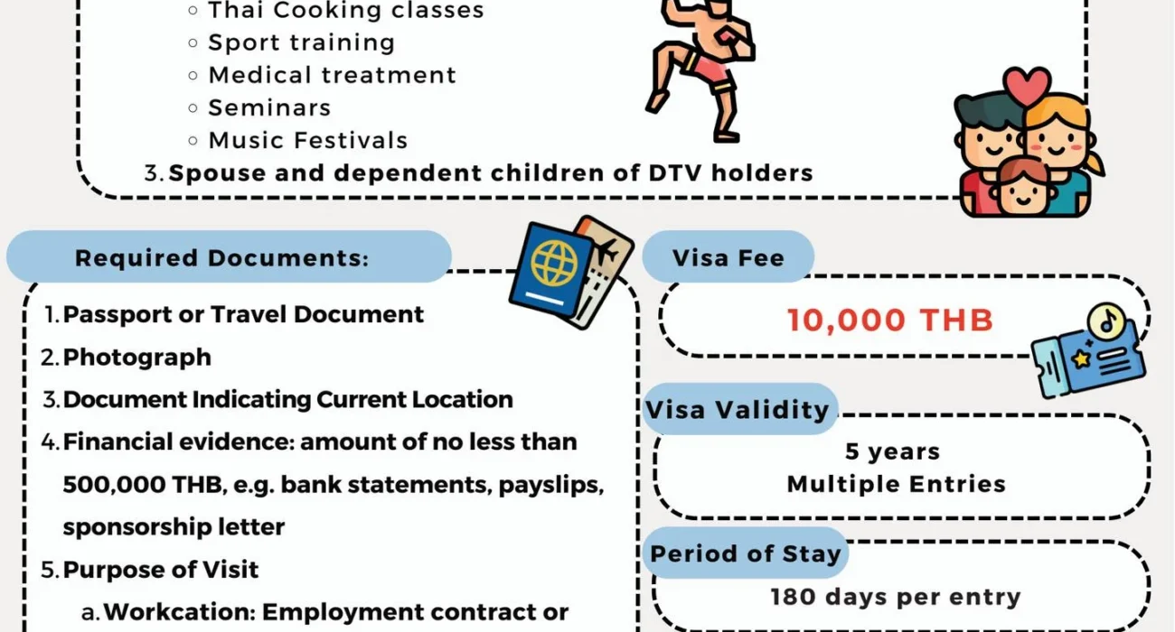 Non-O Visa Thailand vs DTV — comparing two long-stay routes to living in Thailand